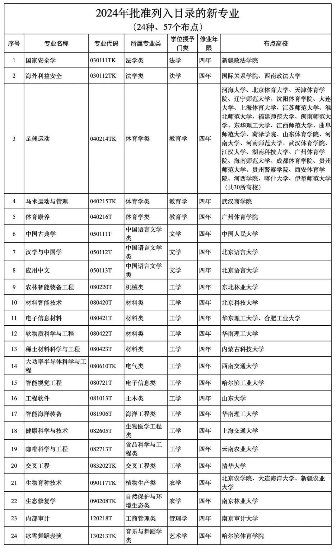 小型冷库设计 第163页