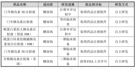 第722页