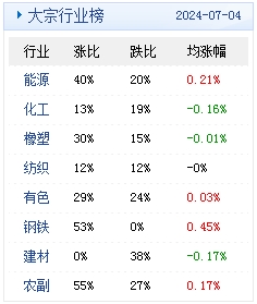 第720页