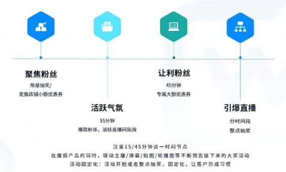 实验行业冷库 第143页