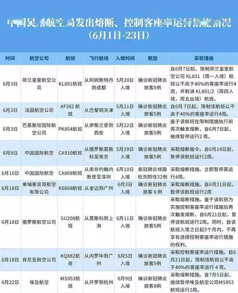 第581页