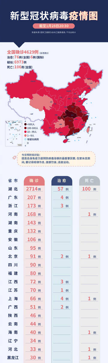 第579页