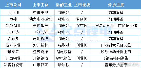 第545页