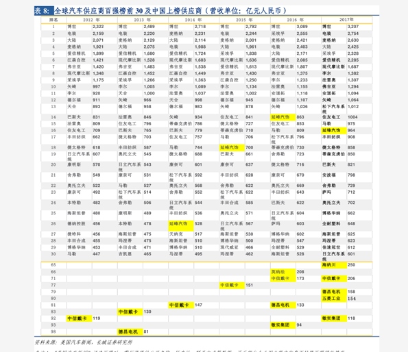 第519页