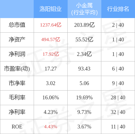 洛阳钼业股票价格深度解析与揭秘
