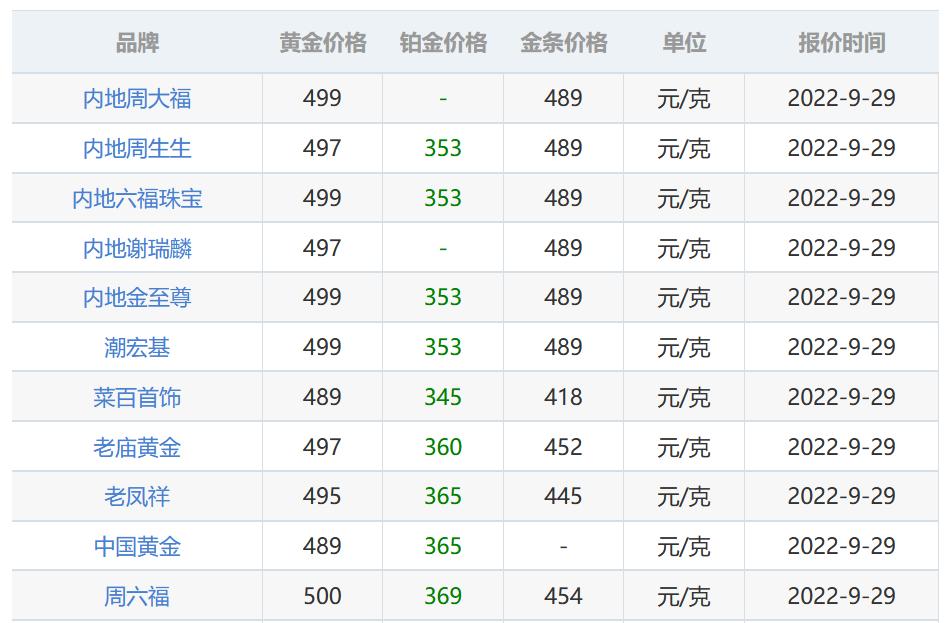 第405页