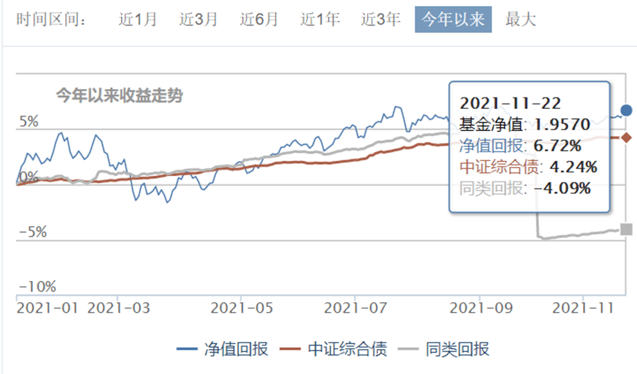 基金最新涨幅揭秘，你了解多少？